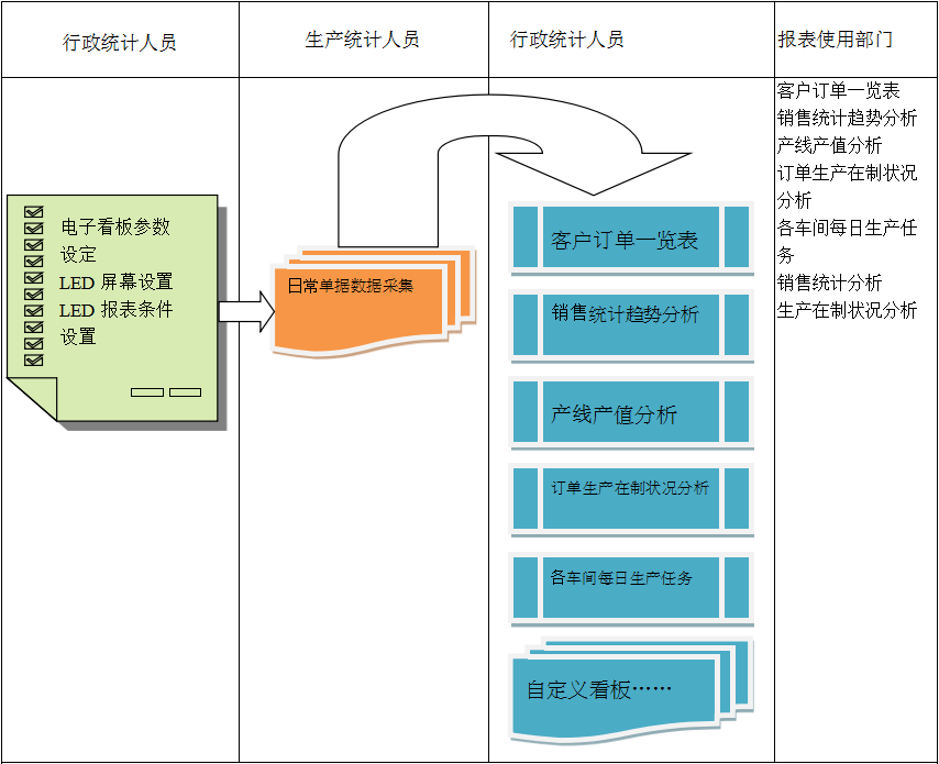 电子看板万搏线上平台(集团)官方网站
