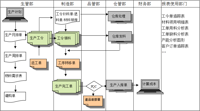 生产制造万搏线上平台(集团)官方网站
