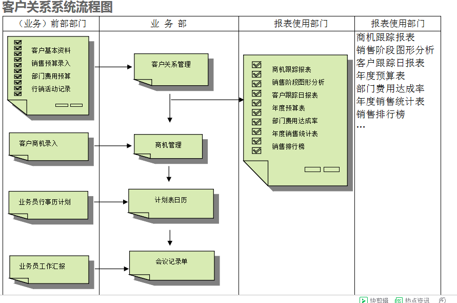 　万搏线上平台(集团)官方网站
的具体操作步骤是怎样的